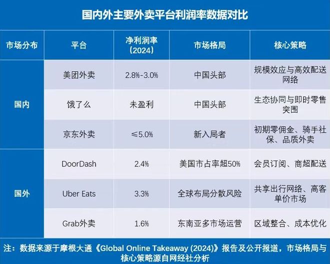 外卖大战”的第一批受益者出现了麻将胡了试玩日入8000元“(图7)